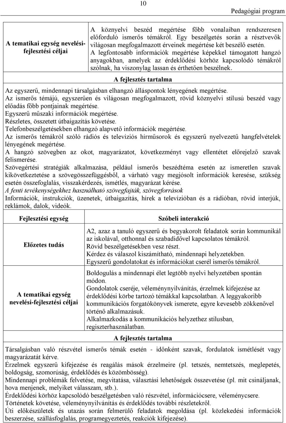 A legfontosabb információk megértése képekkel támogatott hangzó anyagokban, amelyek az érdeklődési körhöz kapcsolódó témákról szólnak, ha viszonylag lassan és érthetően beszélnek.