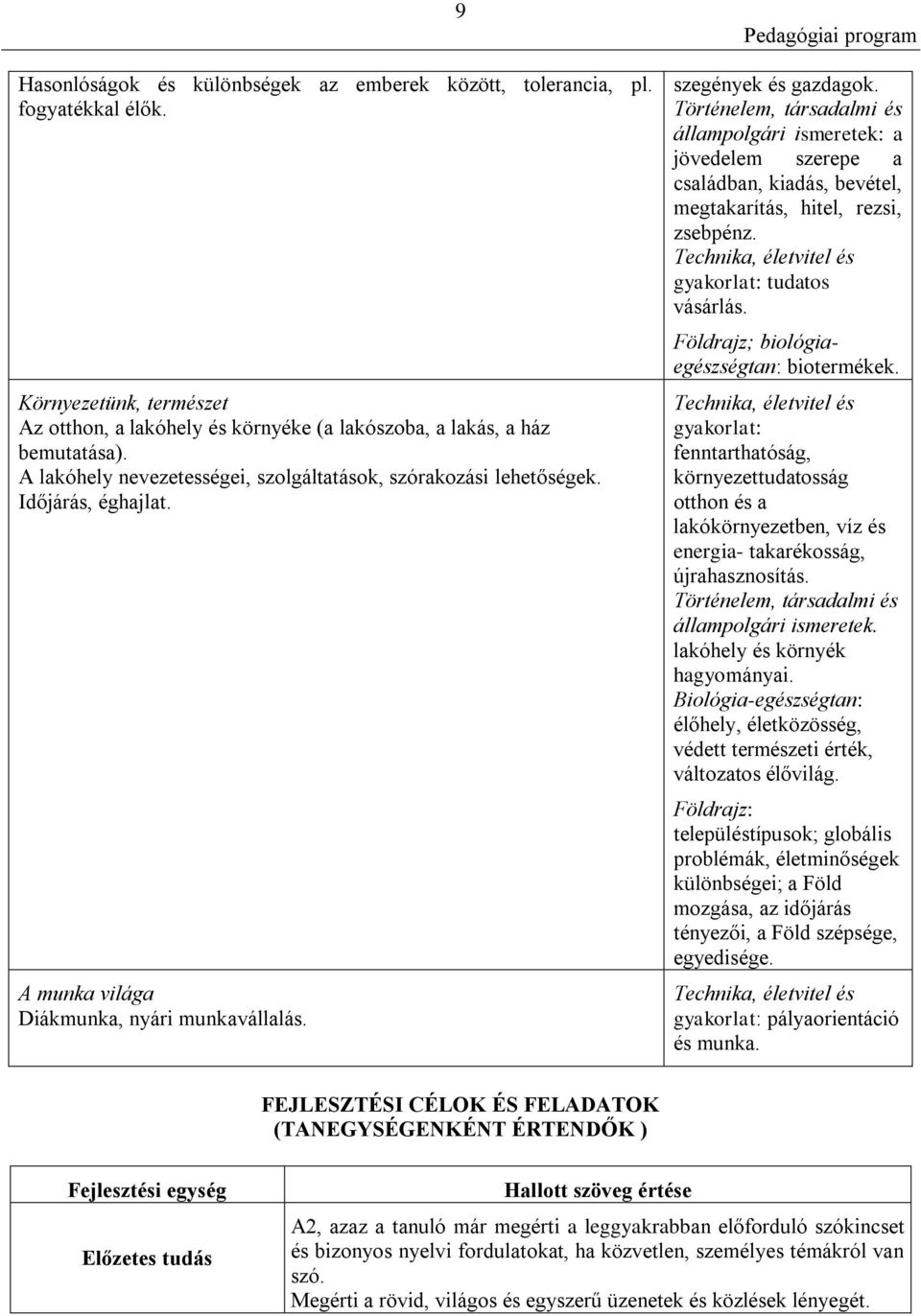 Történelem, társadalmi és állampolgári ismeretek: a jövedelem szerepe a családban, kiadás, bevétel, megtakarítás, hitel, rezsi, zsebpénz. Technika, életvitel és gyakorlat: tudatos vásárlás.