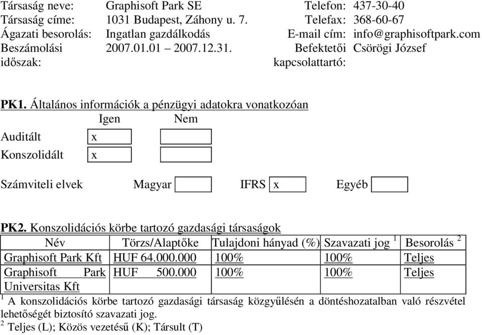 Általános információk a pénzügyi adatokra vonatkozóan Igen Nem Auditált Konszolidált x x Számviteli elvek Magyar IFRS x Egyéb PK2.