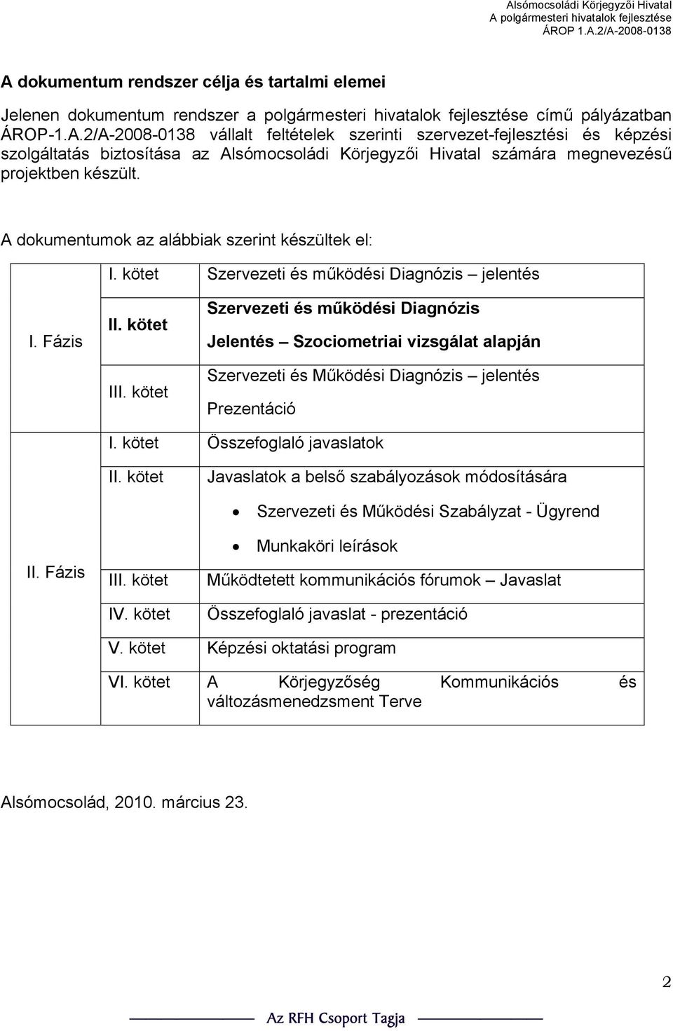 kötet Szervezeti és működési Diagnózis Jelentés Szociometriai vizsgálat alapján Szervezeti és Működési Diagnózis jelentés Prezentáció I. kötet Összefoglaló javaslatok II.