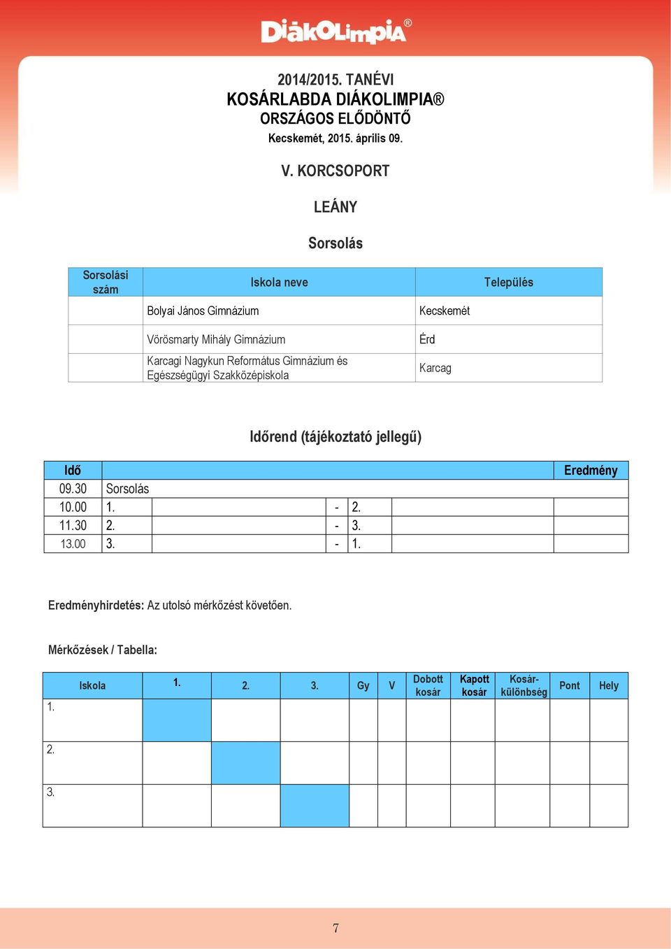 Nagykun Református Gimnázium és Egészségügyi Szakközépiskola Karcag Időrend (tájékoztató jellegű) Idő 09.30 Sorsolás 10.00 1. - 2. 11.