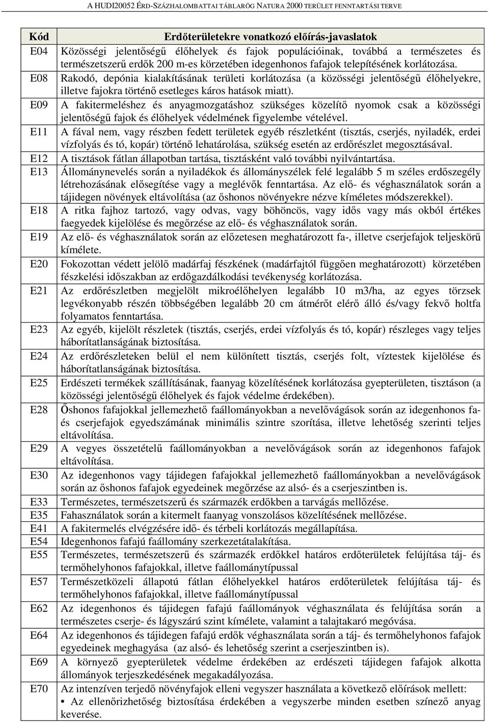 E09 A fakitermeléshez és anyagmozgatáshoz szükséges közelítő nyomok csak a közösségi jelentőségű fajok és élőhelyek védelmének figyelembe vételével.