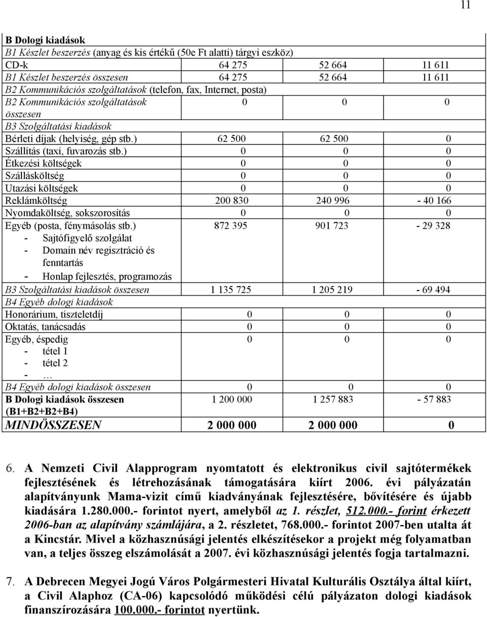) 62 500 62 500 0 Szállítás (taxi, fuvarozás stb.