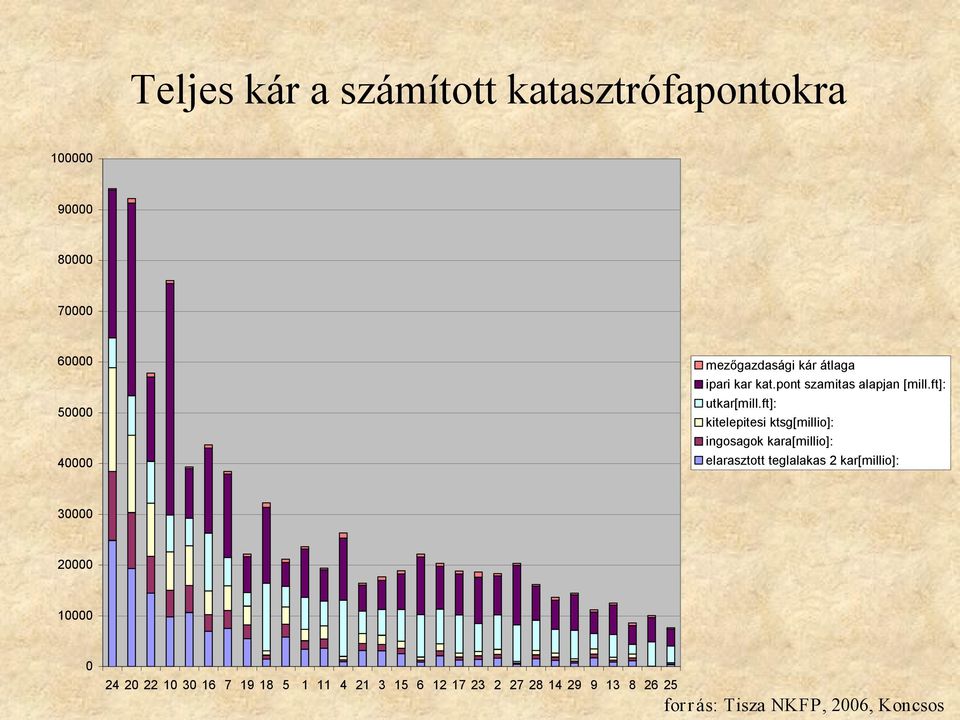 ft]: kitelepitesi ktsg[millio]: ingosagok kara[millio]: elarasztott teglalakas 2 kar[millio]: 30000