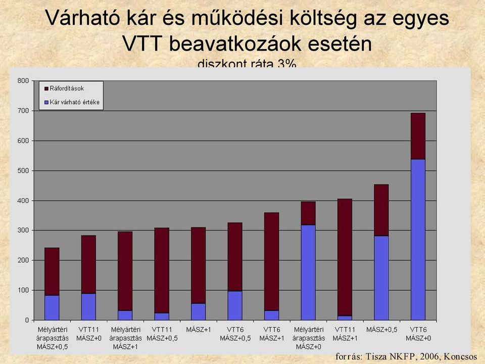 beavatkozáok esetén diszkont