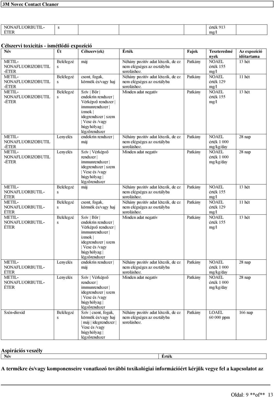 Szív Vérképző rendzer immunrendzer idegrendzer zem Vee é /vagy húgyhólyag légzőrendzer máj cont, fogak, körmök é/vagy haj Szív Bőr endokrin rendzer Vérképző rendzer immunrendzer izmok idegrendzer zem