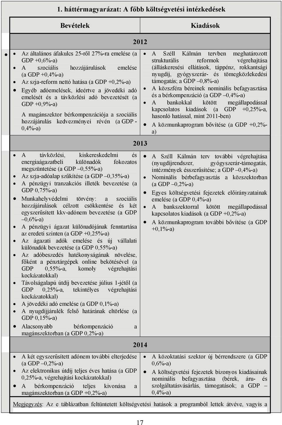 révén (a GDP - 0,4%-a) A távközlési, kiskereskedelmi és energiaágazatbeli különadók fokozatos megszüntetése (a GDP 0,55%-a) Az szja-adóalap szűkítése (a GDP 0,35%-a) A pénzügyi tranzakciós illeték