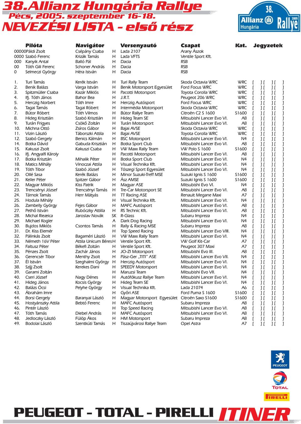 Turi Tamás Kerék István H Turi Rally Team Skoda Octavia WRC WRC [ ] [ ] [ ] 2. Benik Balázs Varga István H Benik Motorsport Egyesület Ford Focus WRC WRC [ ] [ ] [ ] 3.