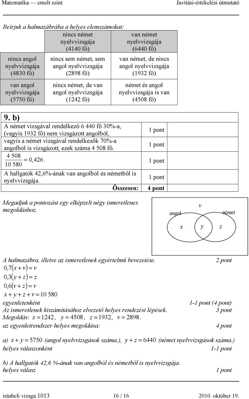 rendelkezők 70%-a angolból is vizsgázott, ezek száma 508 fő. 508 = 0,6. 10 580 A hallgatók,6%-ának van angolból és németből is.