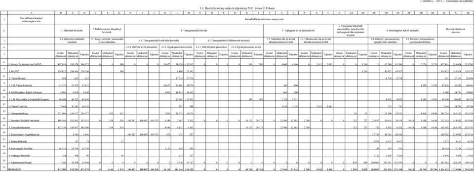 Felhalmozási és tőkejellegű bevételek 6. Támogatási kölcsönök visszatérülése, igénybevétele, 4. Támogatásértékű bevétel 5. Véglegesen átvett pénzeszközök 8.