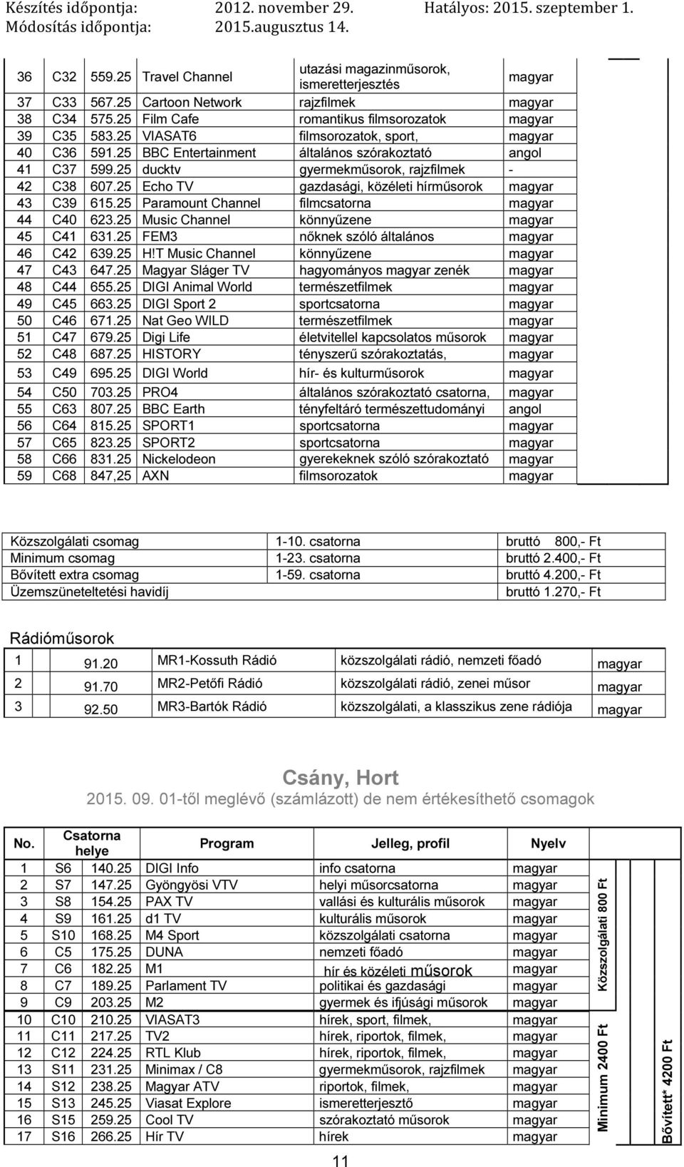 25 Paramount Channel filmcsatorna 44 C40 623.25 Music Channel könnyűzene 45 C41 631.25 FEM3 nőknek szóló általános 46 C42 639.25 H!T Music Channel könnyűzene 47 C43 647.