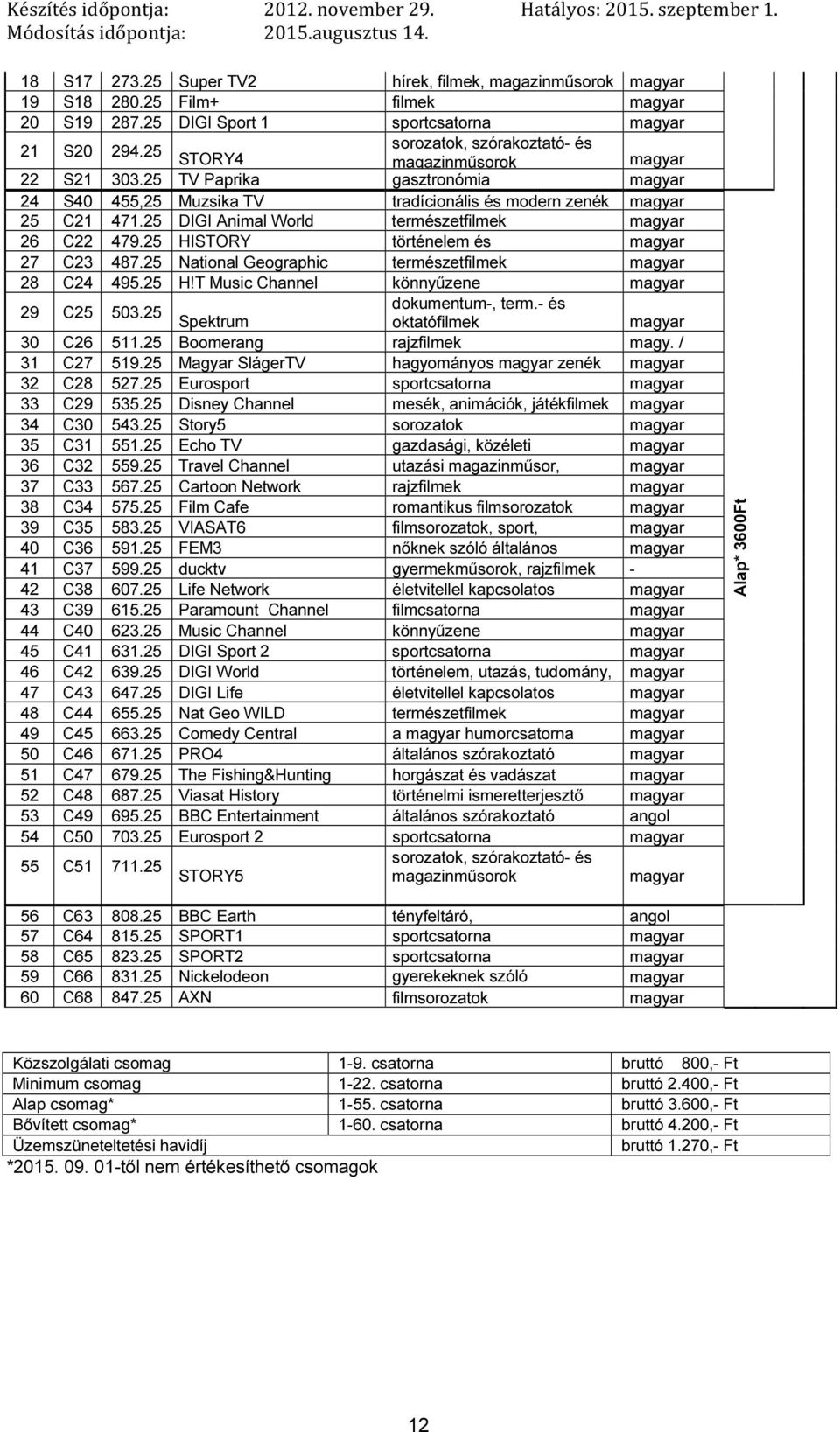 25 National Geographic természetfilmek 28 C24 495.25 H!T Music Channel könnyűzene 29 C25 503.25 Spektrum dokumentum-, term.- és oktatófilmek 30 C26 511.25 Boomerang rajzfilmek magy. / 31 C27 519.