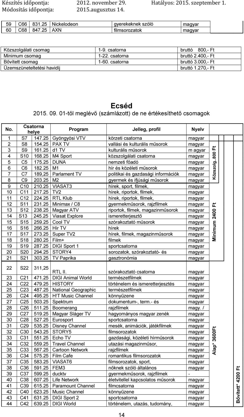 Csatorna helye Program Jelleg, profil Nyelv 1 S7 147.25 Gyöngyösi VTV körzeti csatorna 2 S8 154.25 PAX TV vallási és kulturális 3 S9 161.25 d1 TV kulturális m agyar 4 S10 168.