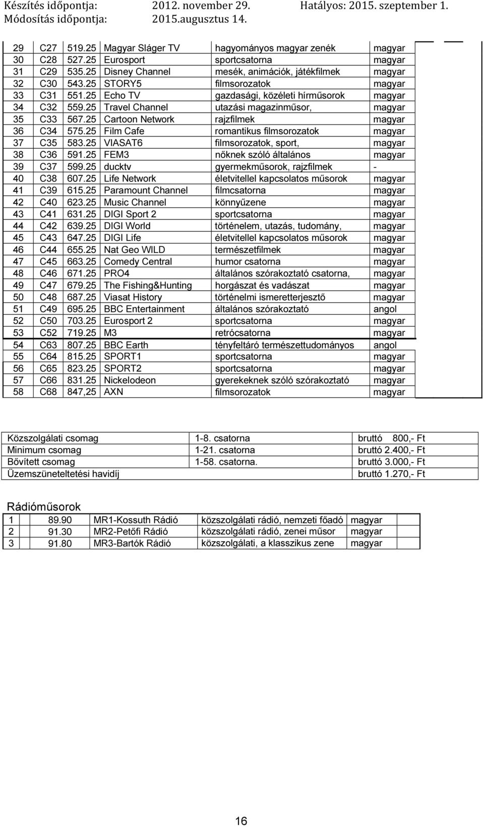 25 VIASAT6 filmsorozatok, sport, 38 C36 591.25 FEM3 nőknek szóló általános 39 C37 599.25 ducktv gyermek, rajzfilmek - 40 C38 607.25 Life Network életvitellel kapcsolatos 41 C39 615.