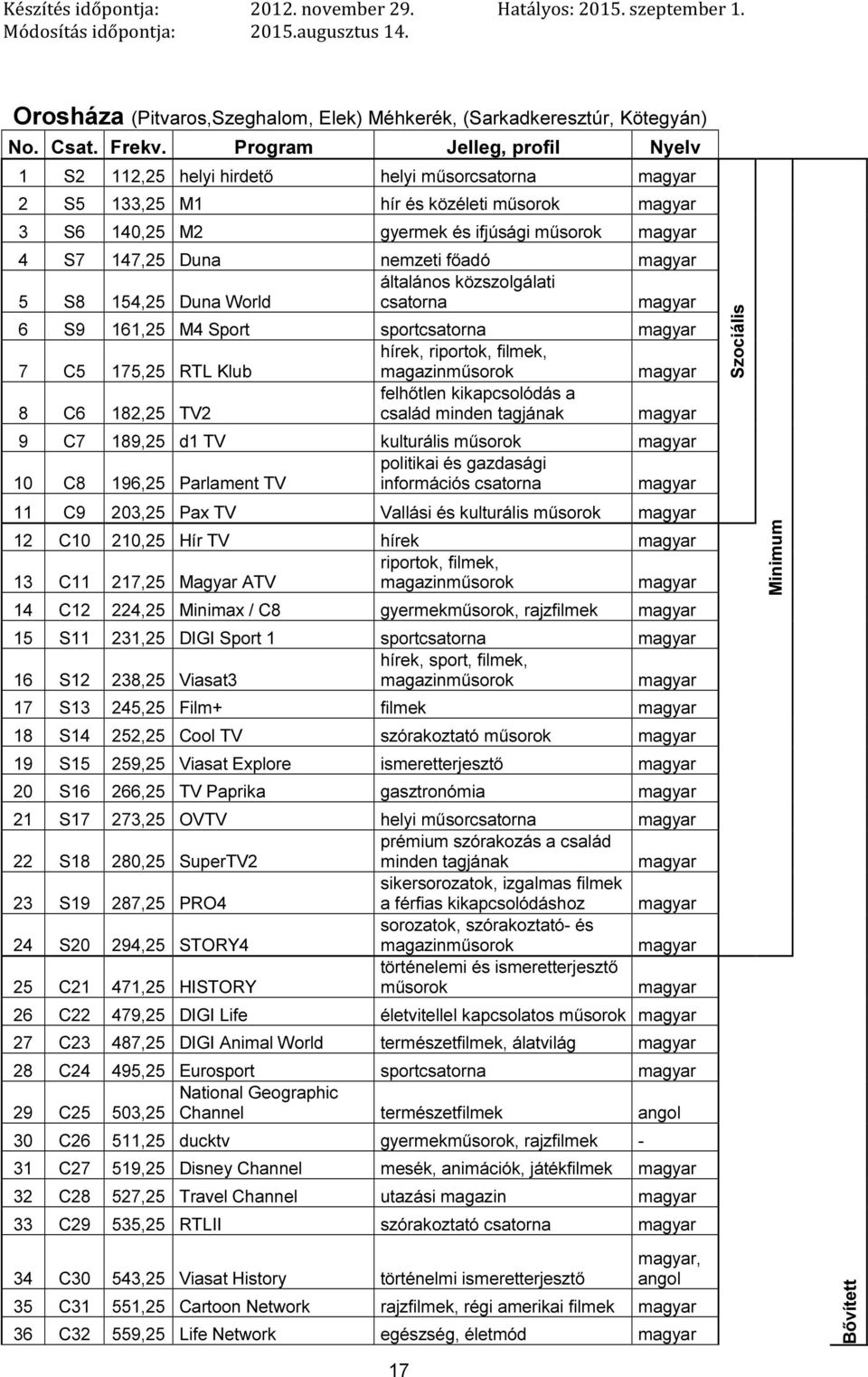 S8 154,25 Duna World csatorna 6 S9 161,25 M4 Sport sportcsatorna 7 C5 175,25 RTL Klub 8 C6 182,25 TV2 felhőtlen kikapcsolódás a család minden tagjának 9 C7 189,25 d1 TV kulturális politikai és