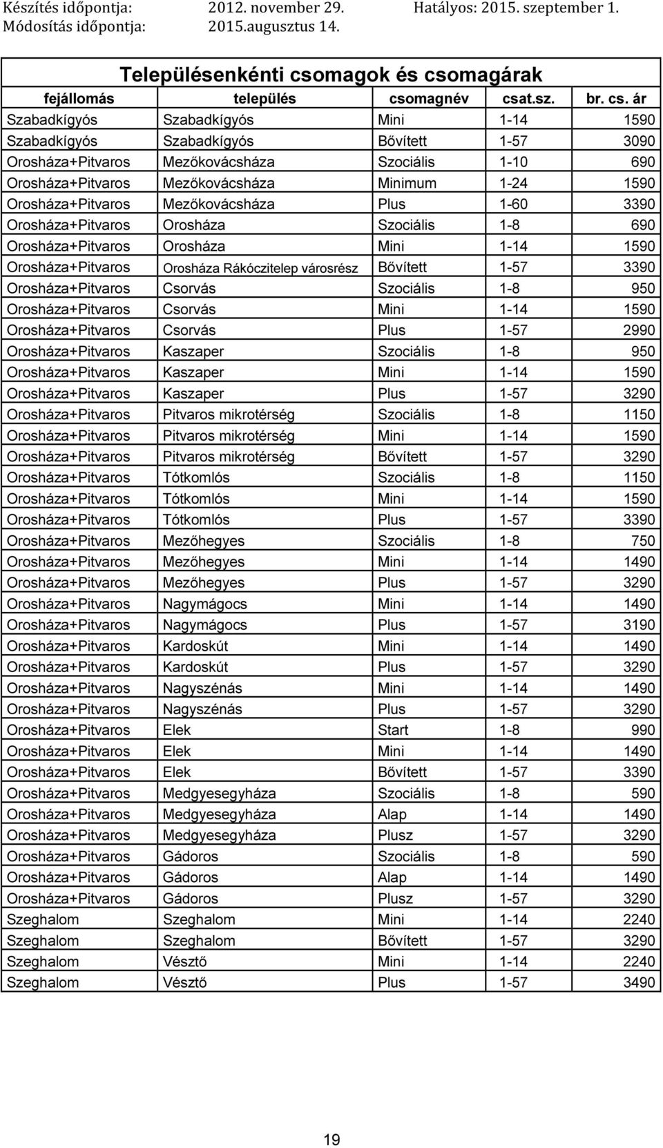 magárak fejállomás település cso