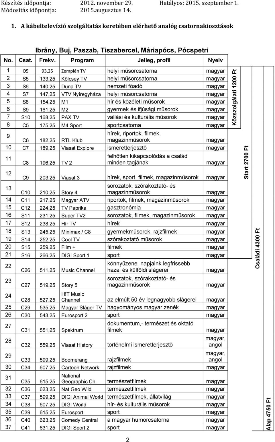 S8 154,25 M1 hír és közéleti 6 S9 161,25 M2 gyermek és ifjúsági 7 S10 168,25 PAX TV vallási és kulturális 8 C5 175,25 M4 Sport sportcsatorna 9 C6 182,25 RTL Klub 10 C7 189,25 Viasat Explore