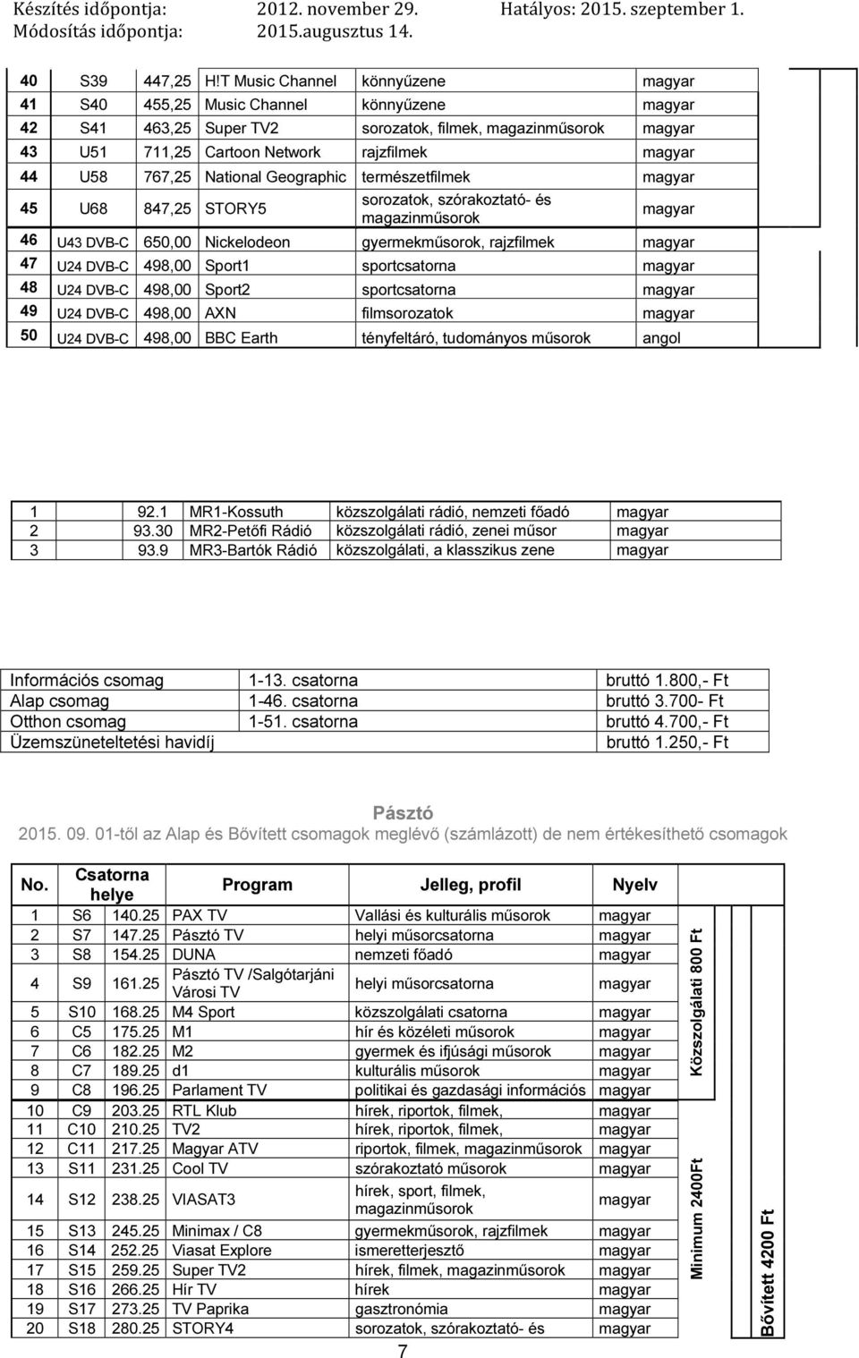 45 U68 847,25 STORY5 46 U43 DVB-C 650,00 Nickelodeon gyermek, rajzfilmek 47 U24 DVB-C 498,00 Sport1 sportcsatorna 48 U24 DVB-C 498,00 Sport2 sportcsatorna 49 U24 DVB-C 498,00 AXN filmsorozatok 50 U24