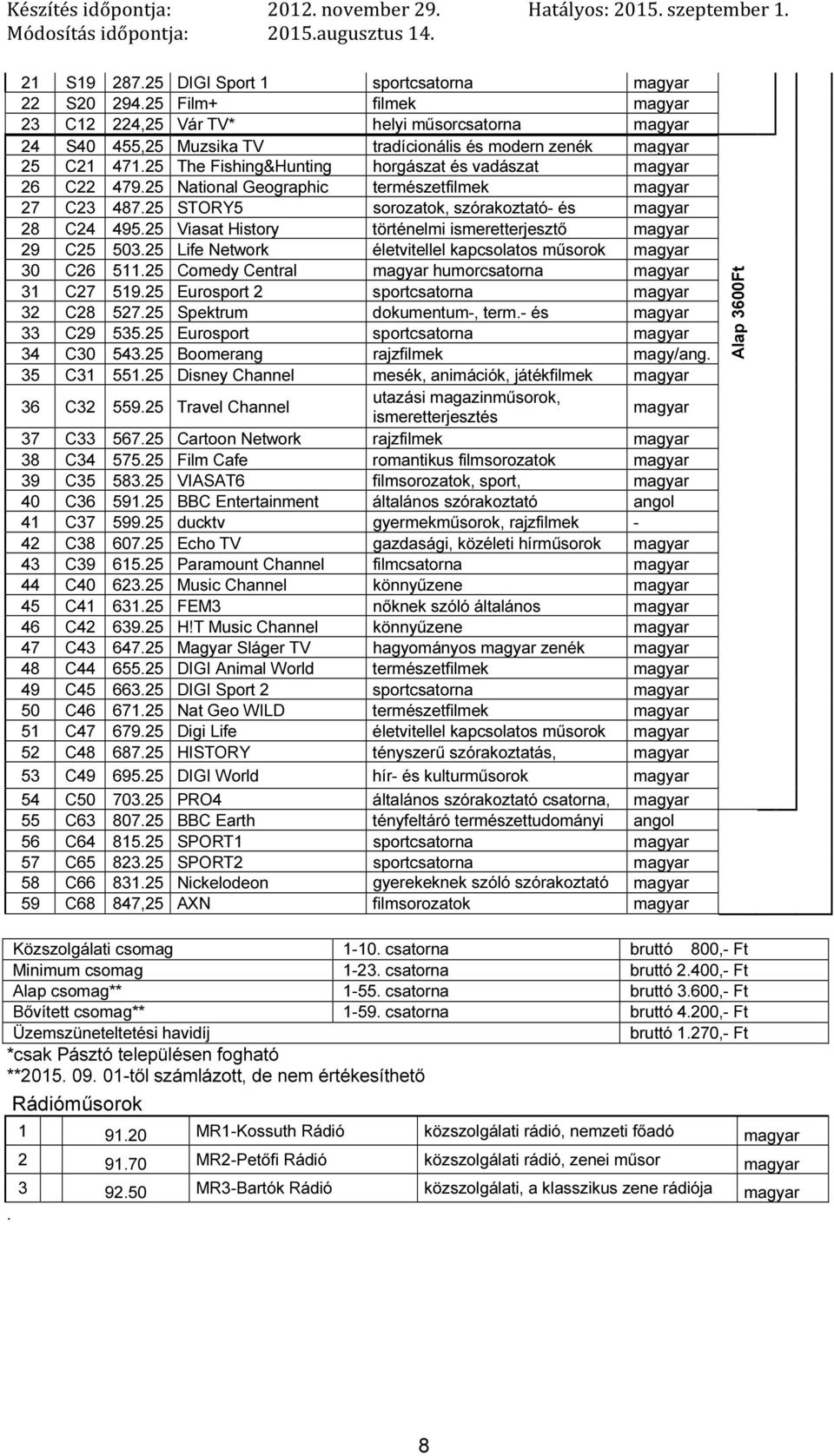 25 Life Network életvitellel kapcsolatos 30 C26 511.25 Comedy Central humorcsatorna 31 C27 519.25 Eurosport 2 sportcsatorna 32 C28 527.25 Spektrum dokumentum-, term.- és 33 C29 535.