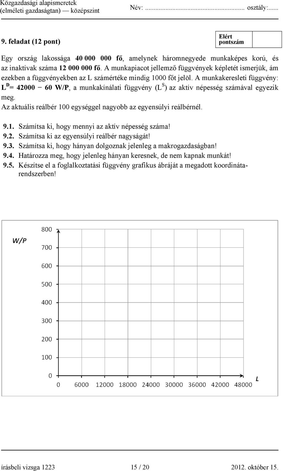 A munkakeresleti függvény: L D = 42000 60 W/P, a munkakínálati függvény (L S ) az aktív népesség számával egyezik meg. Az aktuális reálbér 100 egységgel nagyobb az egyensúlyi reálbérnél. 9.1. Számítsa ki, hogy mennyi az aktív népesség száma!