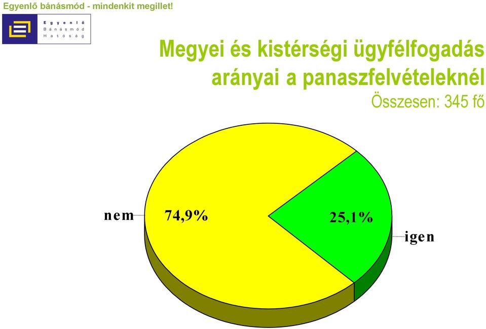 panaszfelvételeknél