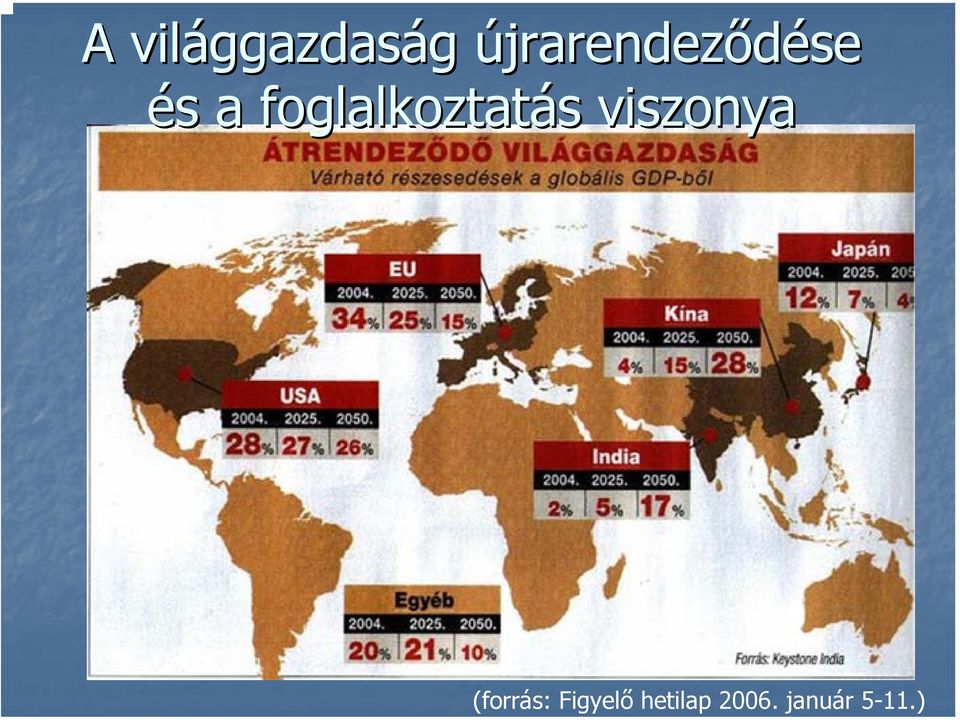 foglalkoztatás s viszonya