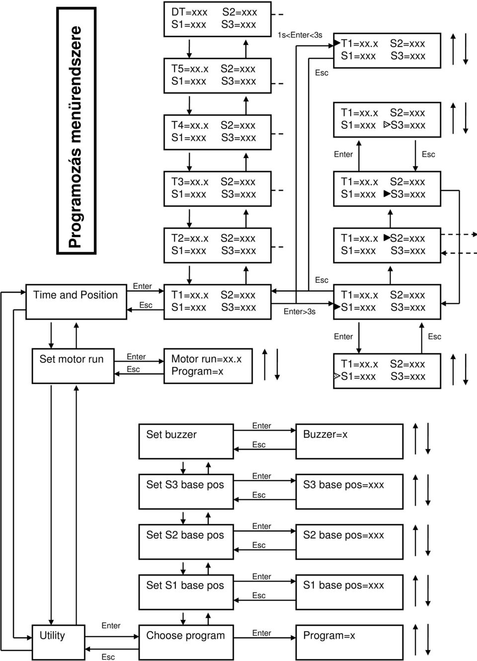 x Program=x et buzzer Buzzer=x et 3 base pos 3 base pos=xxx et 2