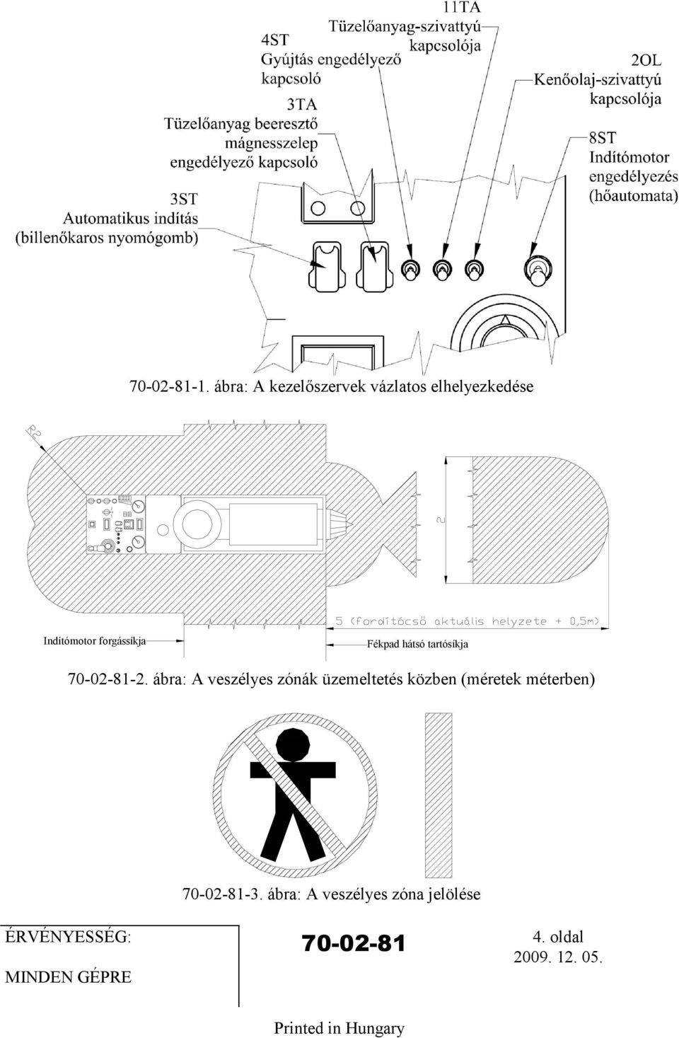 YPASS Indítómotor forgássíkja Fékpad hátsó tartósíkja -2.