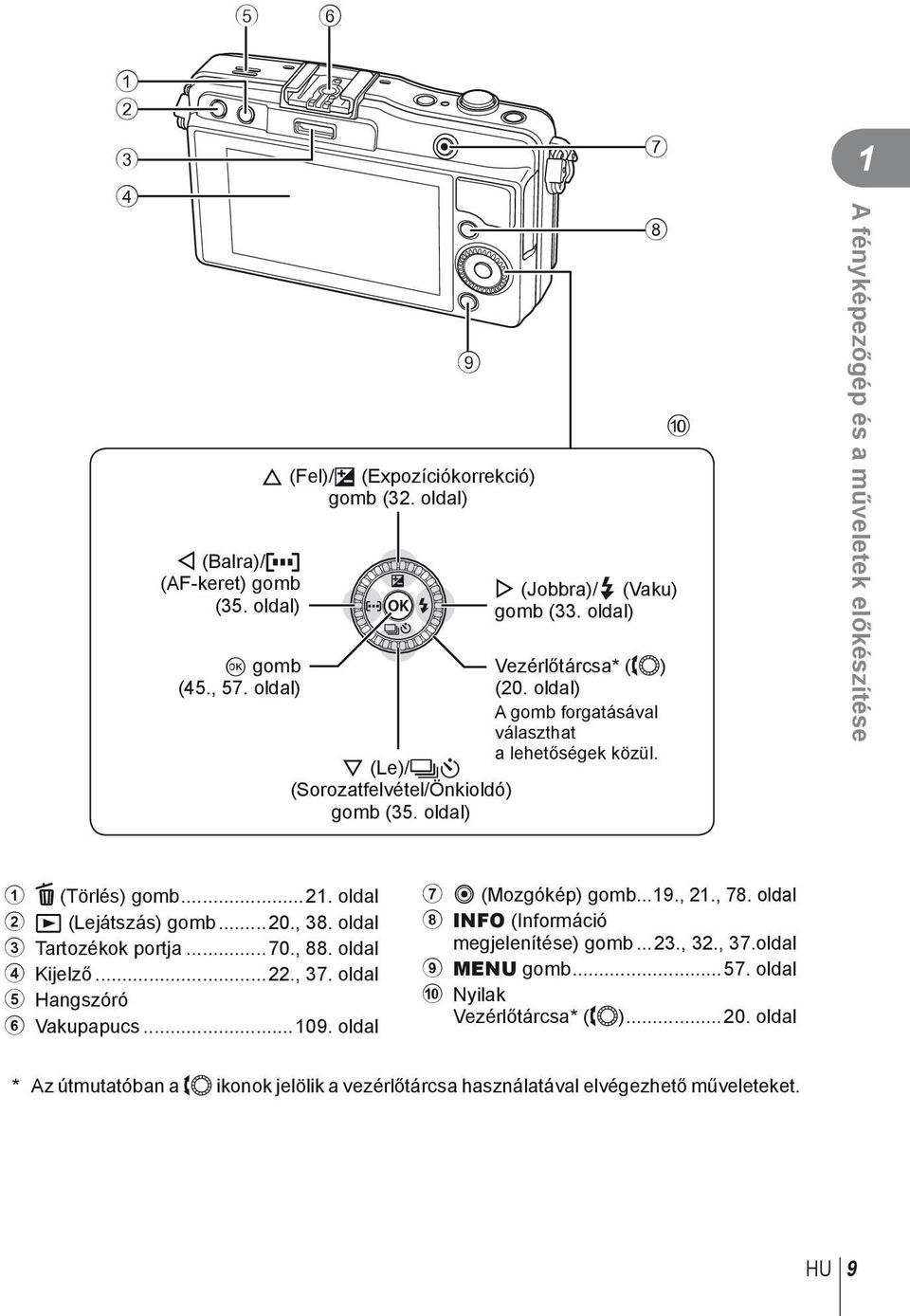 0 A fényképezőgép és a műveletek előkészítése D (Törlés) gomb... oldal q (Lejátszás) gomb...0., 8. oldal Tartozékok portja...70., 88. oldal 4 Kijelző..., 7.