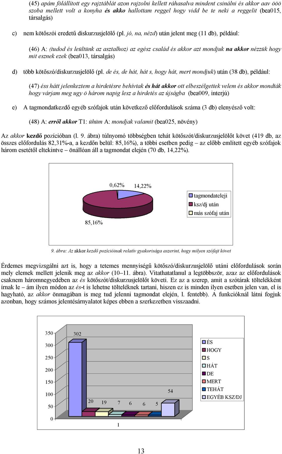 jó, na, nézd) után jelent meg ( db), például: (46) A: (tudod és leültünk az asztalhoz) az egész család és akkor azt mondjuk na akkor nézzük hogy mit esznek ezek (bea03, társalgás) d) több