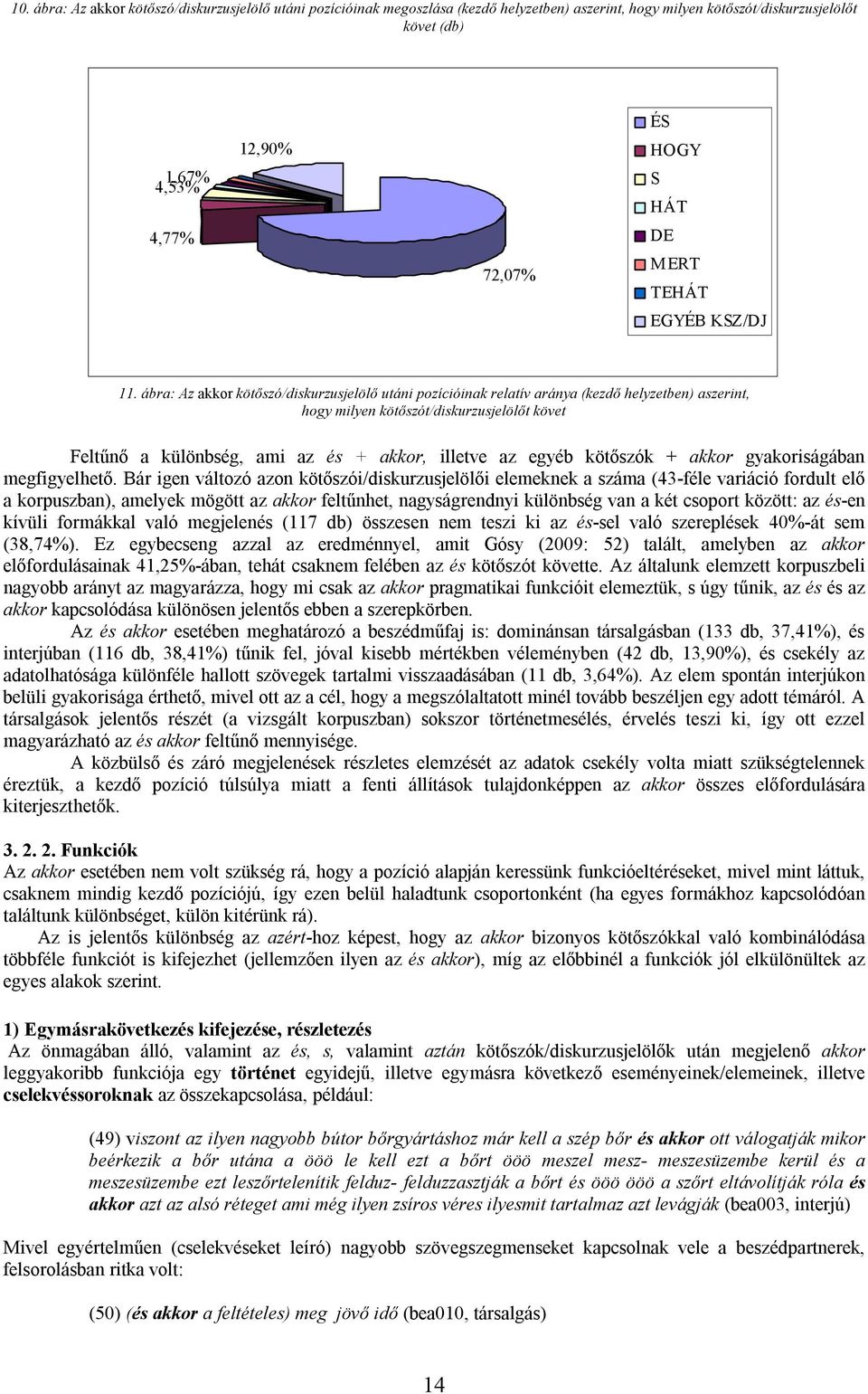 ábra: Az akkor kötőszó/diskurzusjelölő utáni pozícióinak relatív aránya (kezdő helyzetben) aszerint, hogy milyen kötőszót/diskurzusjelölőt követ Feltűnő a különbség, ami az és + akkor, illetve az