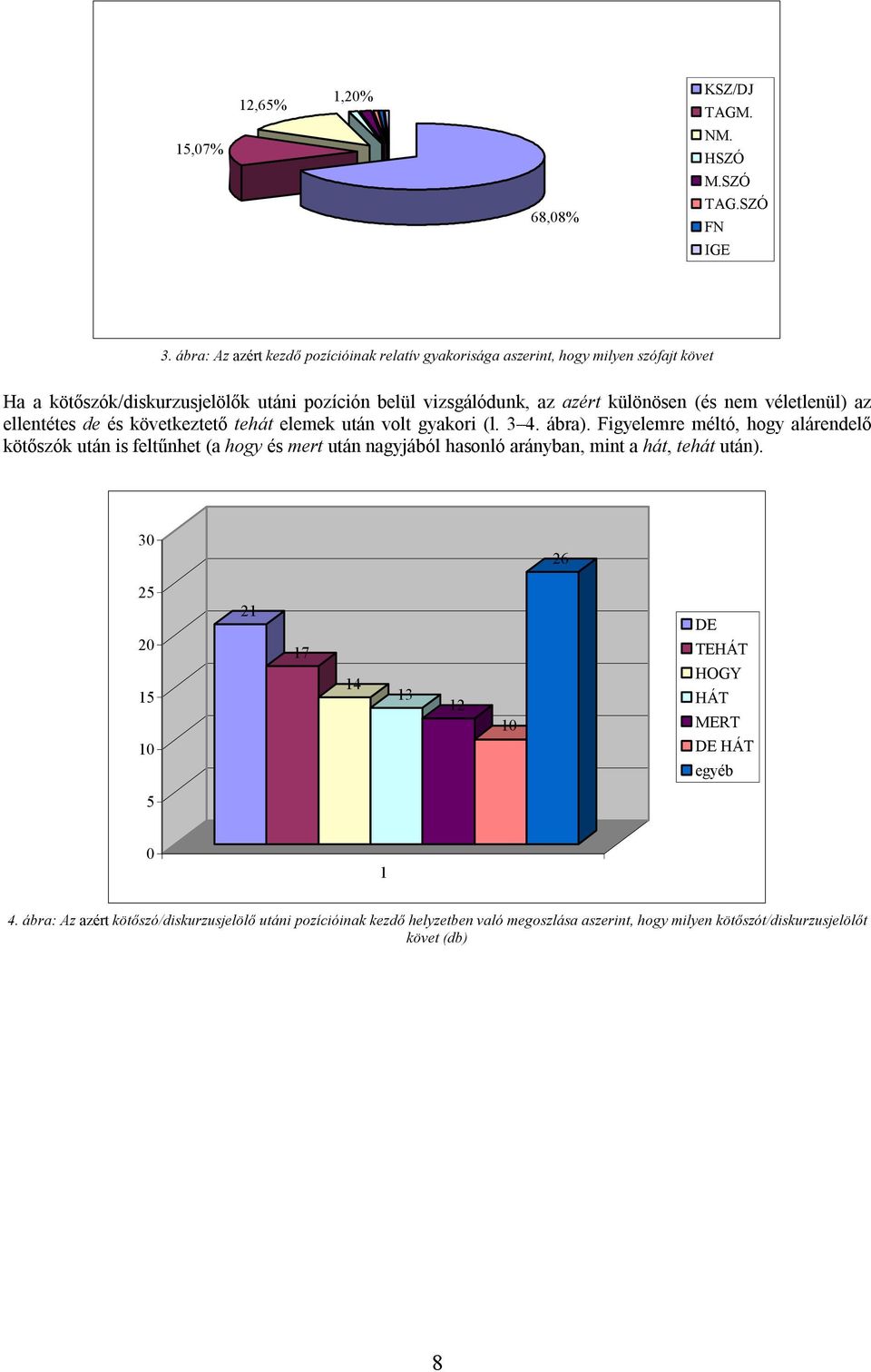 (és nem véletlenül) az ellentétes de és következtető tehát elemek után volt gyakori (l. 3 4. ábra).