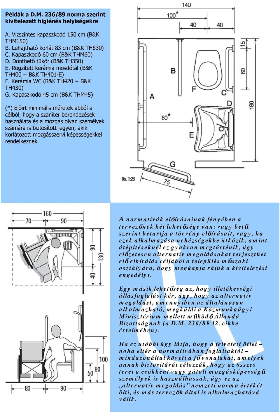 Kapaszkodó 45 cm (B&K THM45) (*) Előirt minimális méretek abból a célból, hogy a szaniter berendezések használata és a mozgás olyan személyek számára is biztosított legyen, akik korlátozott
