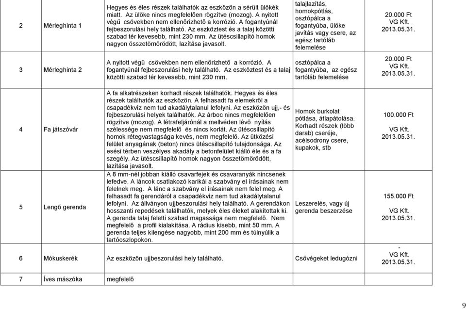 A nyitott végű csövekben nem ellenőrizhető a korrózió. A fogantyúnál fejbeszorulási hely található. Az eszköztest és a talaj közötti szabad tér kevesebb, mint 230 mm.