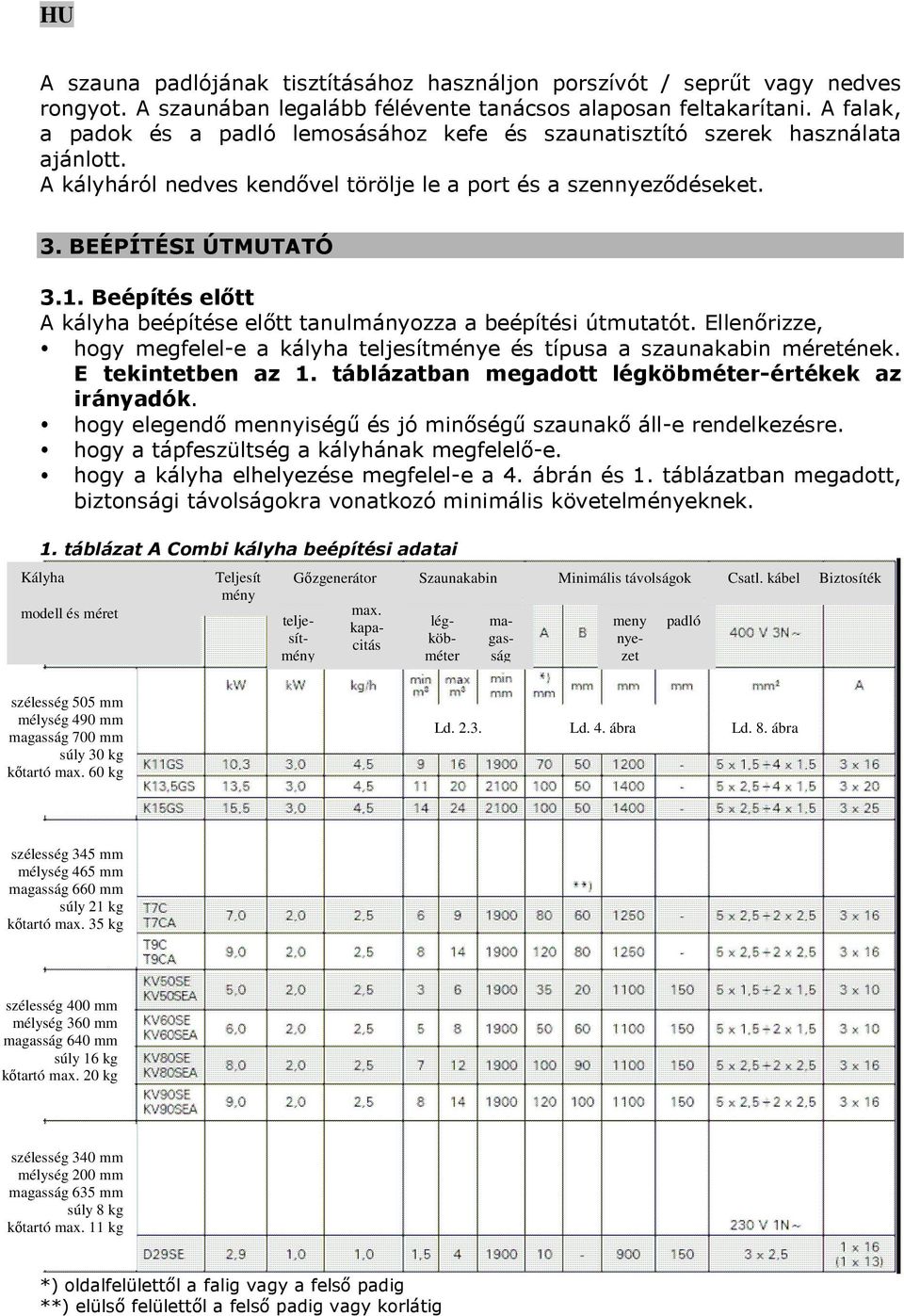 Beépítés előtt A kályha beépítése előtt tanulmányozza a beépítési útmutatót. Ellenőrizze, hogy megfelel-e a kályha teljesítménye és típusa a szaunakabin méretének. E tekintetben az 1.