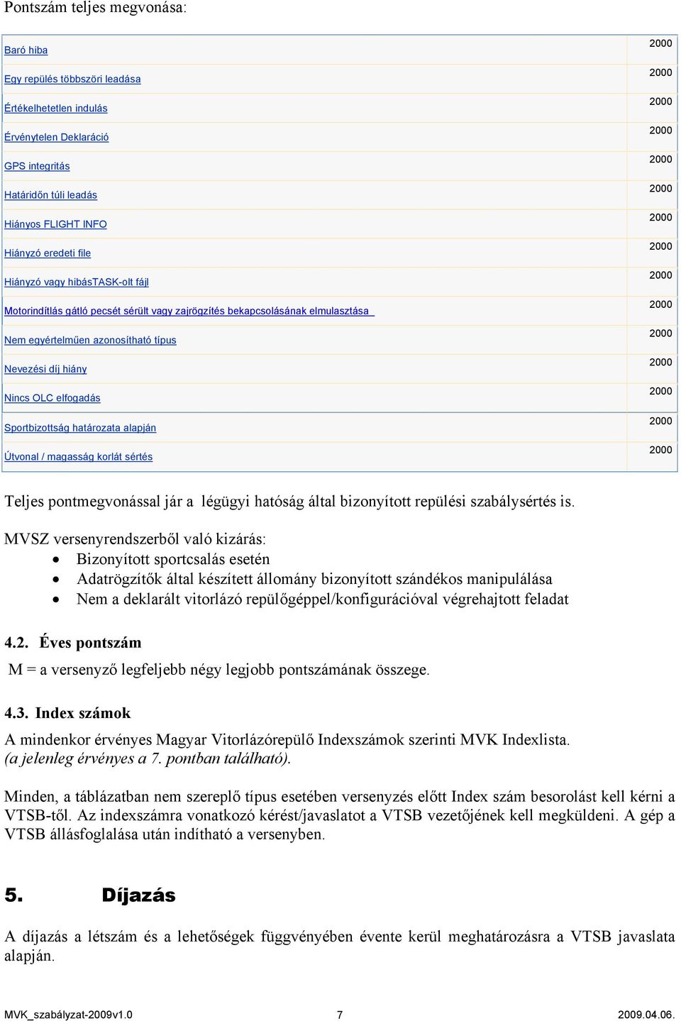 határozata alapján Útvonal / magasság korlát sértés Teljes pontmegvonással jár a légügyi hatóság által bizonyított repülési szabálysértés is.