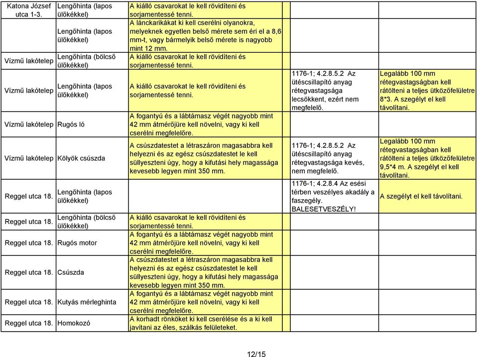 Homokozó A lánckarikákat ki kell cserélni olyanokra, melyeknek egyetlen belső mérete sem éri el a 8,6 mm-t, vagy bármelyik belső mérete is nagyobb mint 12 mm.