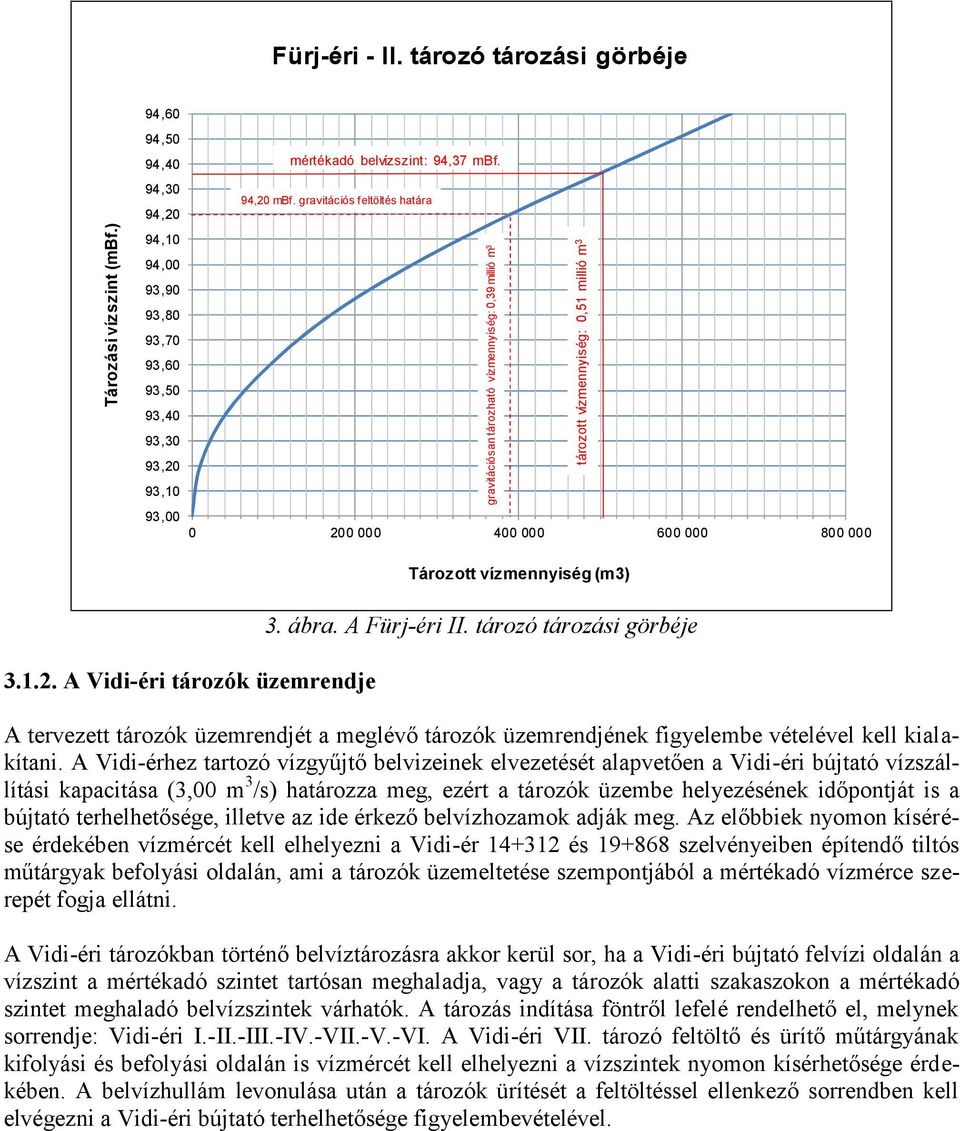 gravitációs feltöltés határa gravitációsan tározható vízmennyiség: 0,39 millió m 3 tározott vízmennyiség: 0,51 millió m 3 0 200 000 400 000 600 000 800 000 Tározott vízmennyiség (m3) 3. ábra.