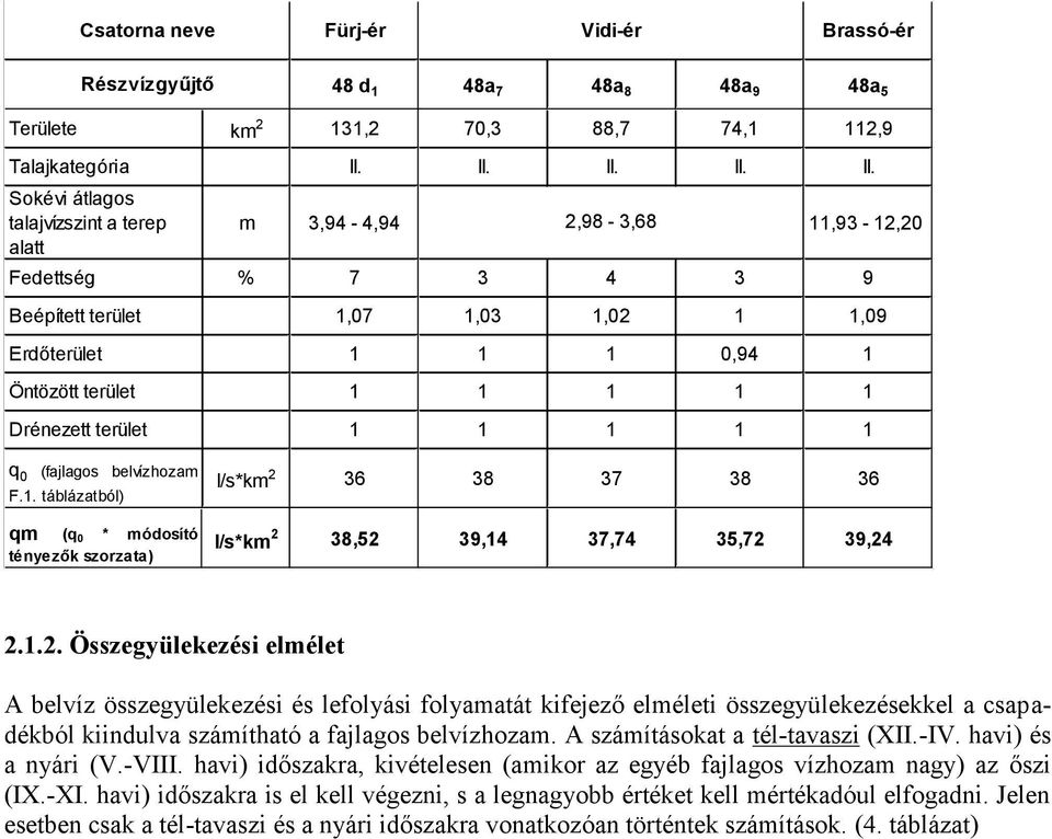 Sokévi átlagos talajvízszint a terep alatt m 3,94-4,94 2,98-3,68 11,93-12,20 Fedettség % 7 3 4 3 9 Beépített terület 1,07 1,03 1,02 1 1,09 Erdőterület 1 1 1 0,94 1 Öntözött terület 1 1 1 1 1