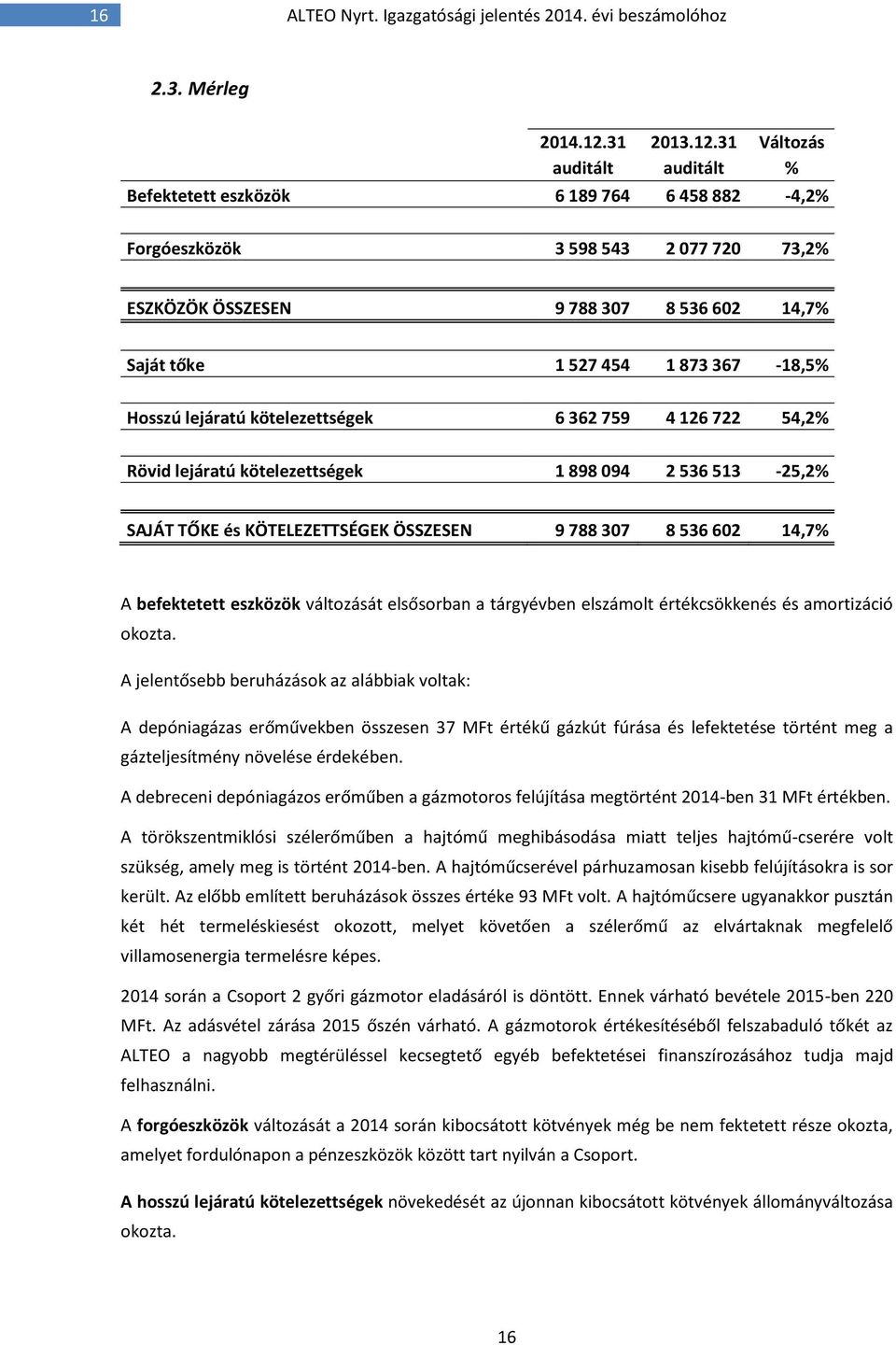 31 Változás auditált auditált % Befektetett eszközök 6 189 764 6 458 882-4,2% Forgóeszközök 3 598 543 2 077 720 73,2% ESZKÖZÖK ÖSSZESEN 9 788 307 8 536 602 14,7% Saját tőke 1 527 454 1 873 367-18,5%