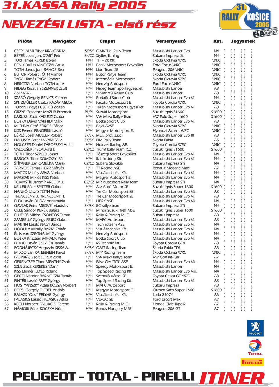 Skoda Octavia WRC WRC [ ] [ ] [ ] 4 BENIK Balázs VINOCZAI Attila H/H Benik Motorsport Egyesület Ford Focus WRC WRC [ ] [ ] [ ] 5 TÓTH János jun.