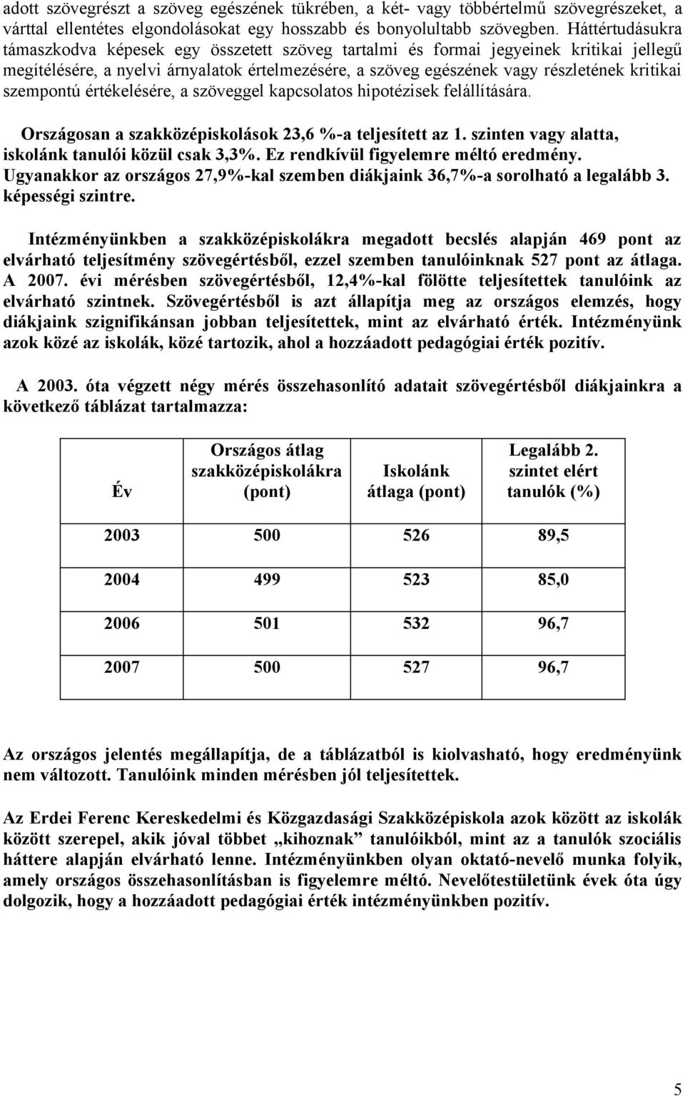 szempontú értékelésére, a szöveggel kapcsolatos hipotézisek felállítására. Országosan a szakközépiskolások 23,6 %-a teljesített az 1. szinten vagy alatta, iskolánk tanulói közül csak 3,3%.