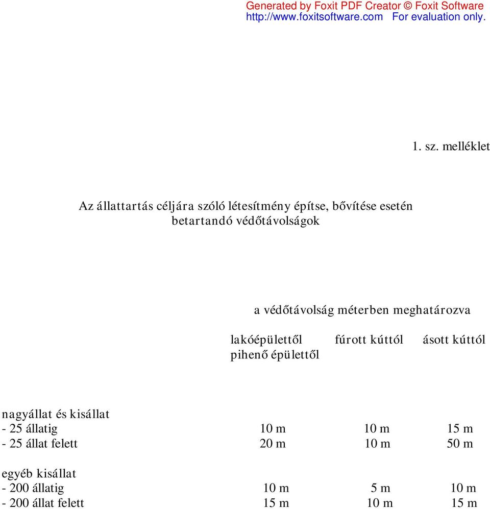 védőtávolságok a védőtávolság méterben meghatározva lakóépülettől fúrott kúttól ásott