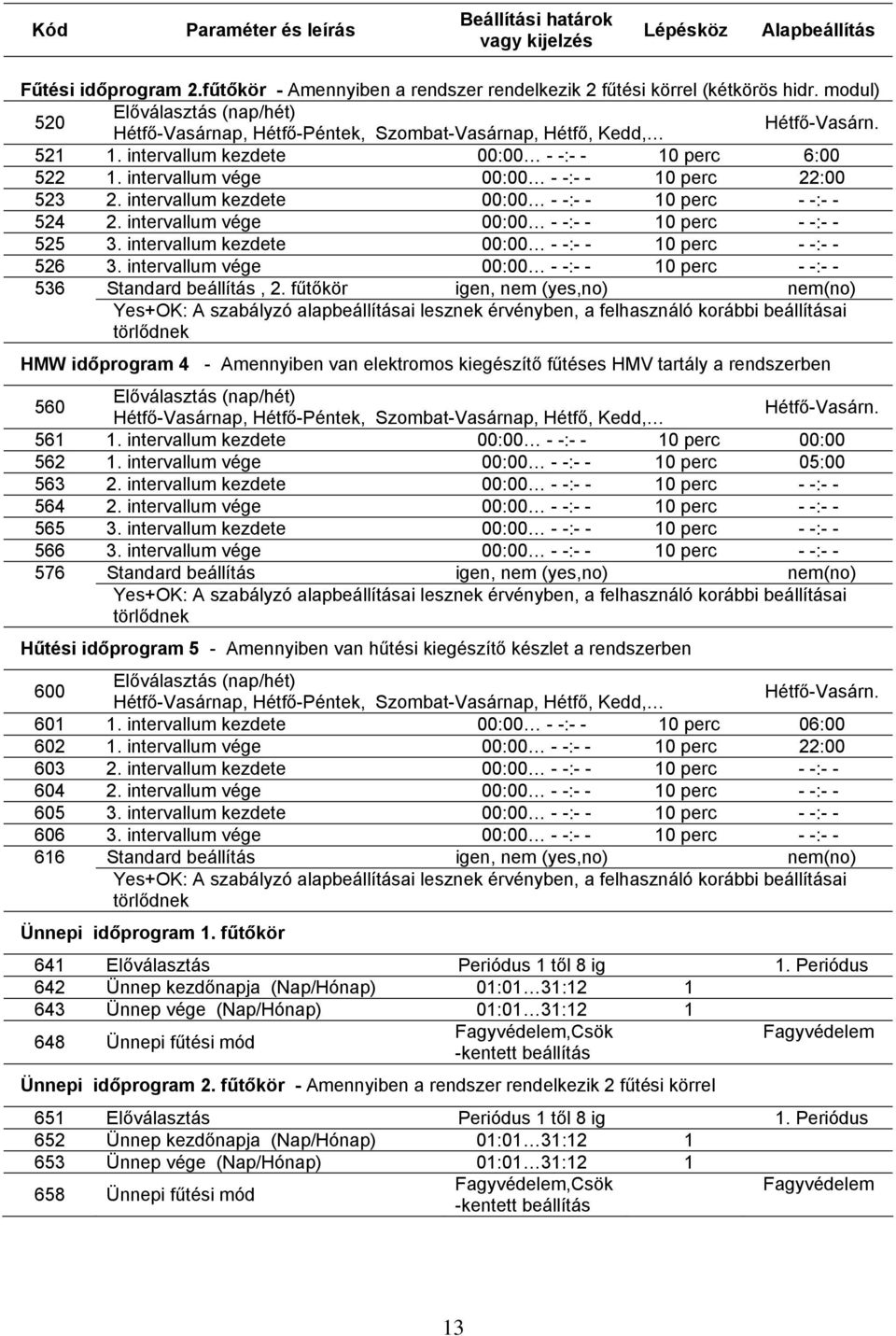 intervallum vége 00:00 - -:- - 10 perc 22:00 523 2. intervallum kezdete 00:00 - -:- - 10 perc - -:- - 524 2. intervallum vége 00:00 - -:- - 10 perc - -:- - 525 3.