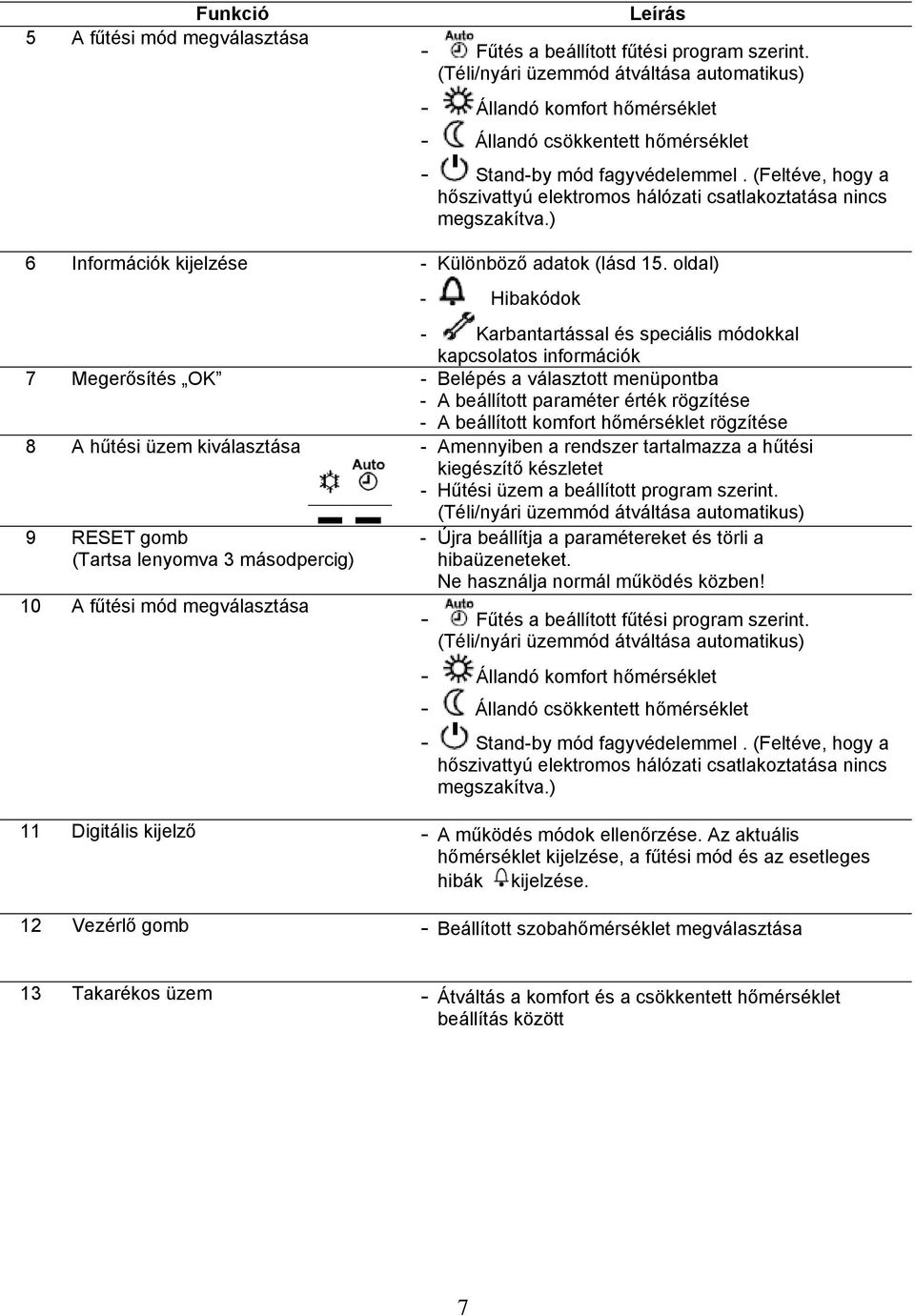 (Feltéve, hogy a hőszivattyú elektromos hálózati csatlakoztatása nincs megszakítva.) 6 Információk kijelzése - Különböző adatok (lásd 15.