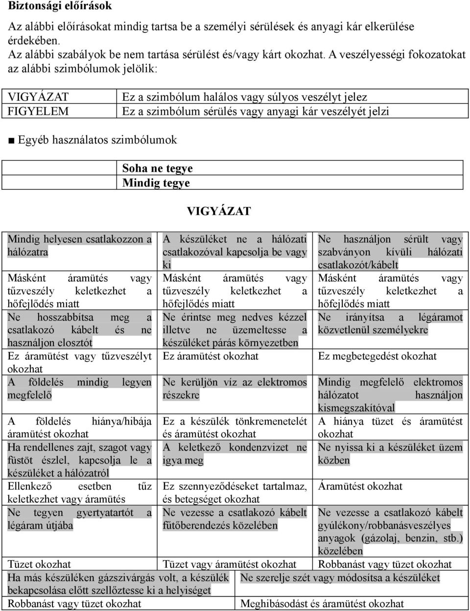 szimbólumok Mindig helyesen csatlakozzon a hálózatra Másként áramütés vagy tűzveszély keletkezhet a hőfejlődés miatt Ne hosszabbítsa meg a csatlakozó kábelt és ne használjon elosztót Ez áramütést