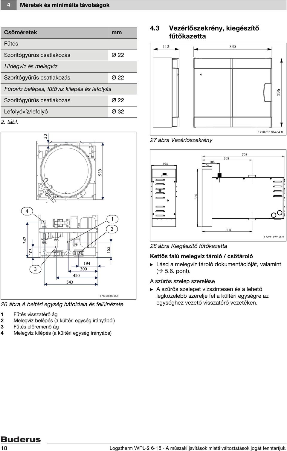 Lefolyóvíz/lefolyó Ø 32 2. tábl. 30 27 ábra Vezérlőszekrény 6 720 615 974-04.