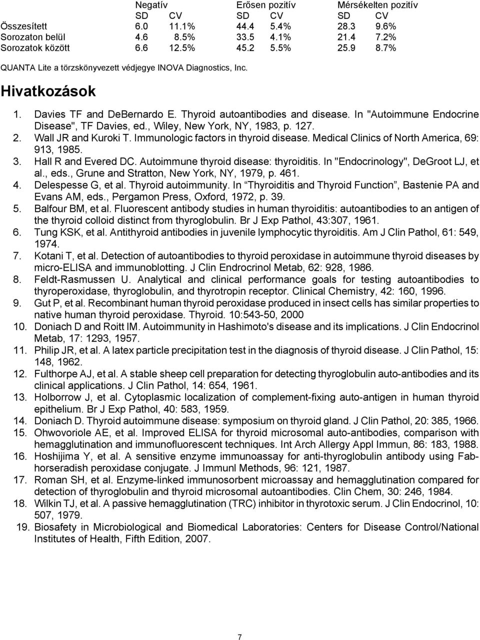 , Wiley, New York, NY, 1983, p. 127. 2. Wall JR and Kuroki T. Immunologic factors in thyroid disease. Medical Clinics of North America, 69: 913, 1985. 3. Hall R and Evered DC.