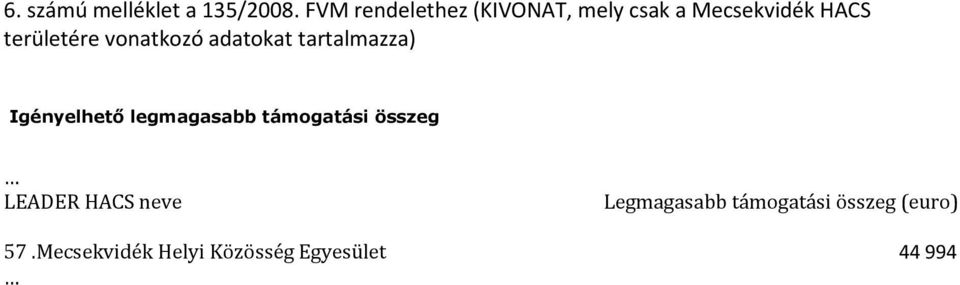 vonatkozó adatokat tartalmazza) Igényelhető legmagasabb támogatási