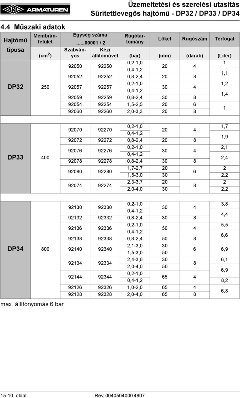 0,2-1,0 0,4-1,2 30 4 92059 92259 0,8-2,4 30 8 92054 92254 1,5-2,5 20 6 92060 92260 2,0-3,3 20 8 1,2 1,4 1 DP33 400 DP34 800 max.